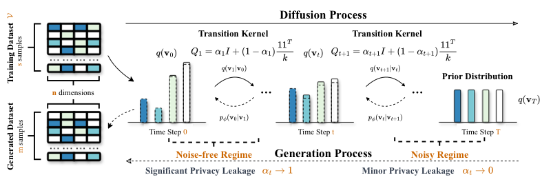 Discrete Denoising Diffusion thumbnail